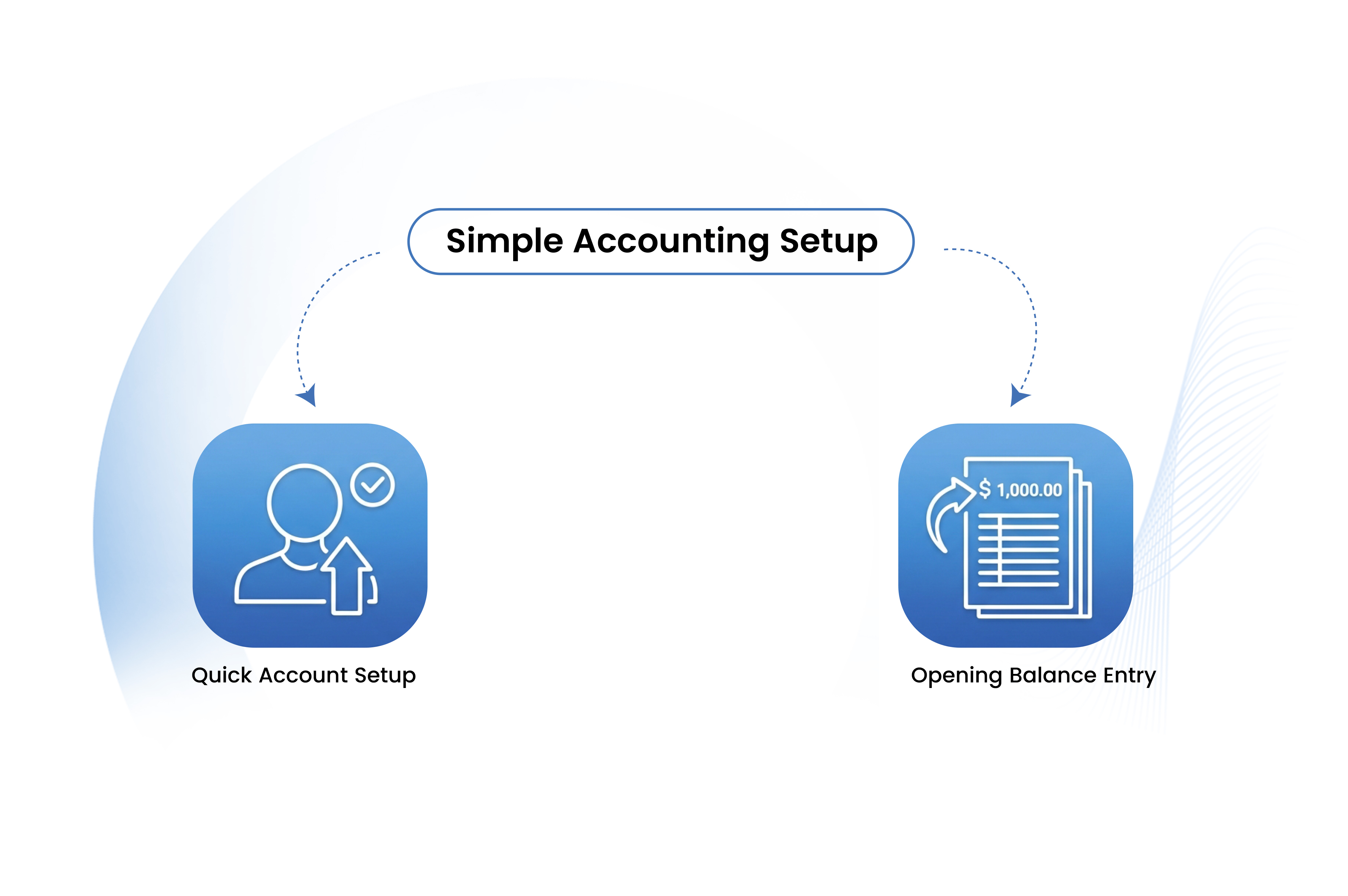 Simple Accounting Setup